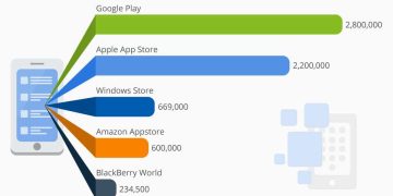 Google Play