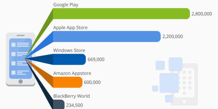 Google Play